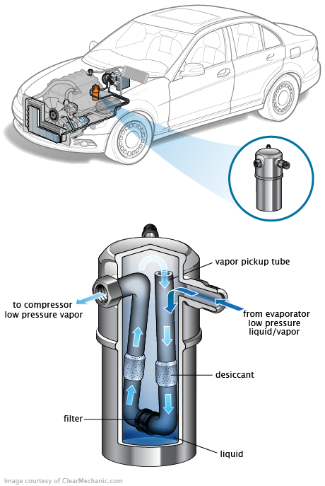 See C1360 repair manual